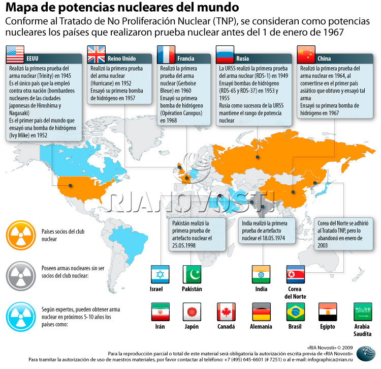 mapa del mundo despues del 2012. mapa del mundo despues del 2012. Mapa de potencias nucleares en